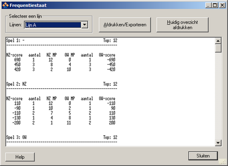 FrequentiestaatNBBR