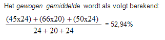 gewogencompscore1