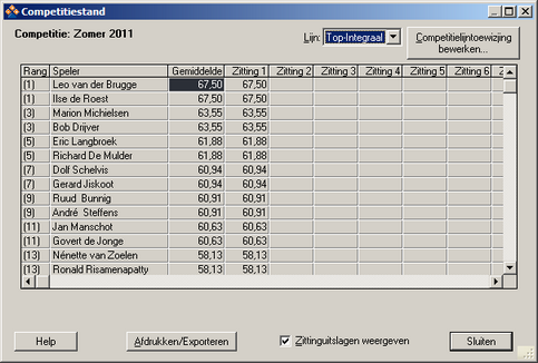 IndividueleCompetitieStand