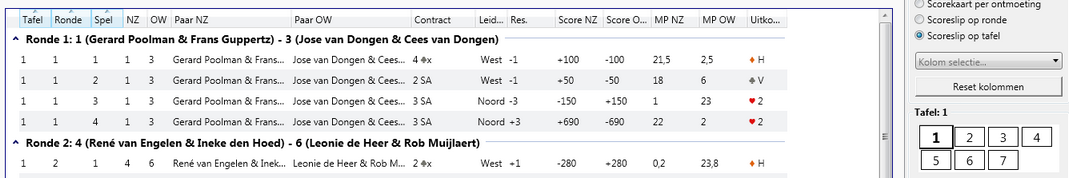 Scorekaart_resultaat_tafel